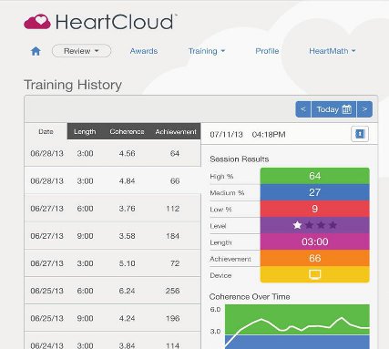 Heartcloud